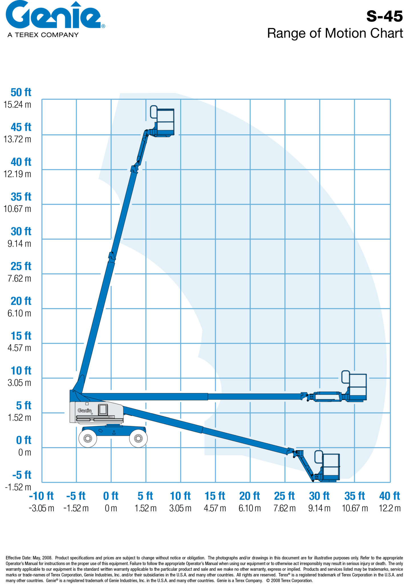 Genie-S-45-Range-of-Motion